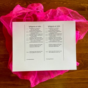 Grieks speel Euripides Iphigenia bij Aulis Karakterbladwijzer - thuisonderwijs, klaslokaal, dramaklastool - Charlotte Mason, klassiek onderwijs
