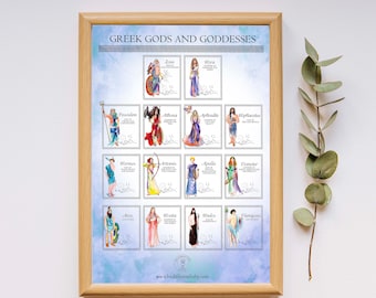 Greek Gods Poster, 14 Greek Gods and Goddesses included/A3, A4 size laminated poster/perfect for teaching about Greek Mythology