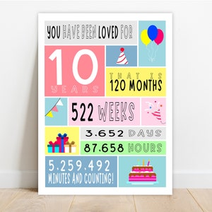 10. Geburtstag DRUCKBARE Schild, du bist seit 10 Jahren geliebt, Geburtstagsparty, DRUCKBARE, 10 ,Dekor, Dekoration, Geburtstag,Geschenkidee, Poster
