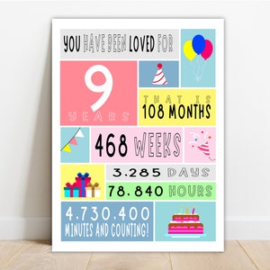 9o cumpleaños signo IMPRIMIBLE, has sido amado durante 9 años, fiesta de cumpleaños, IMPRIMIBLE, decoración, decoración, cumpleaños, idea de regalo, cartel