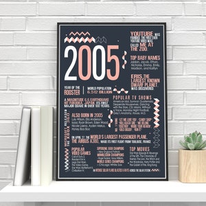 2005 poster sign decoration decor 2005 anniversary decor 2005 chalkboard poster time capsule the year 2005 PRINTABLE digital download