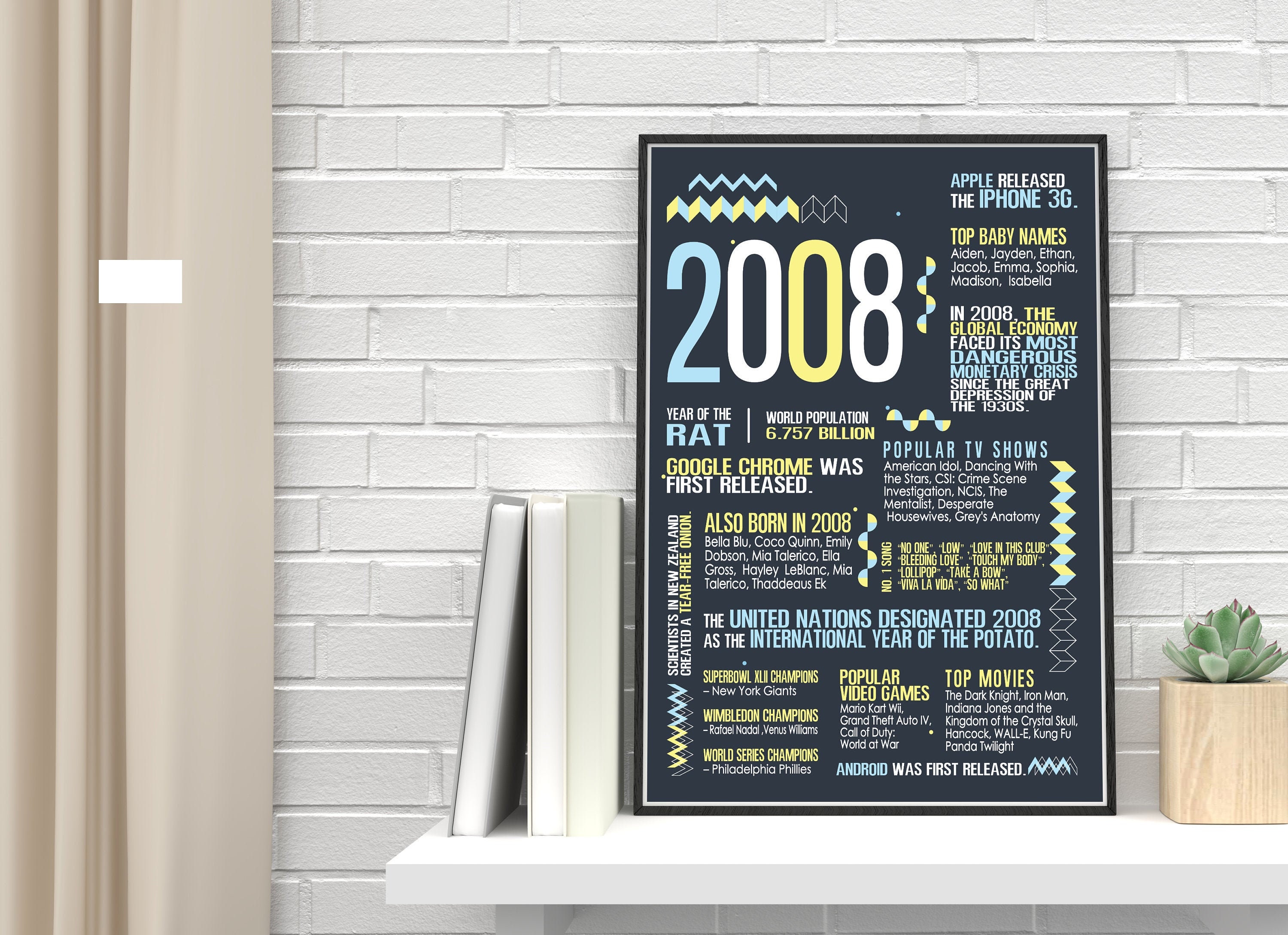 15th Birthday Sign Poster 2008 Poster Gift Idea for - Etsy