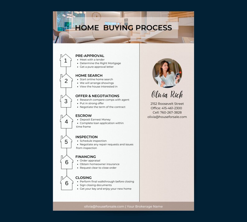 Photo inspiration: Visual Reference: Home Buyer Process Real Estate Marketing Home Buyer Flyer Canva