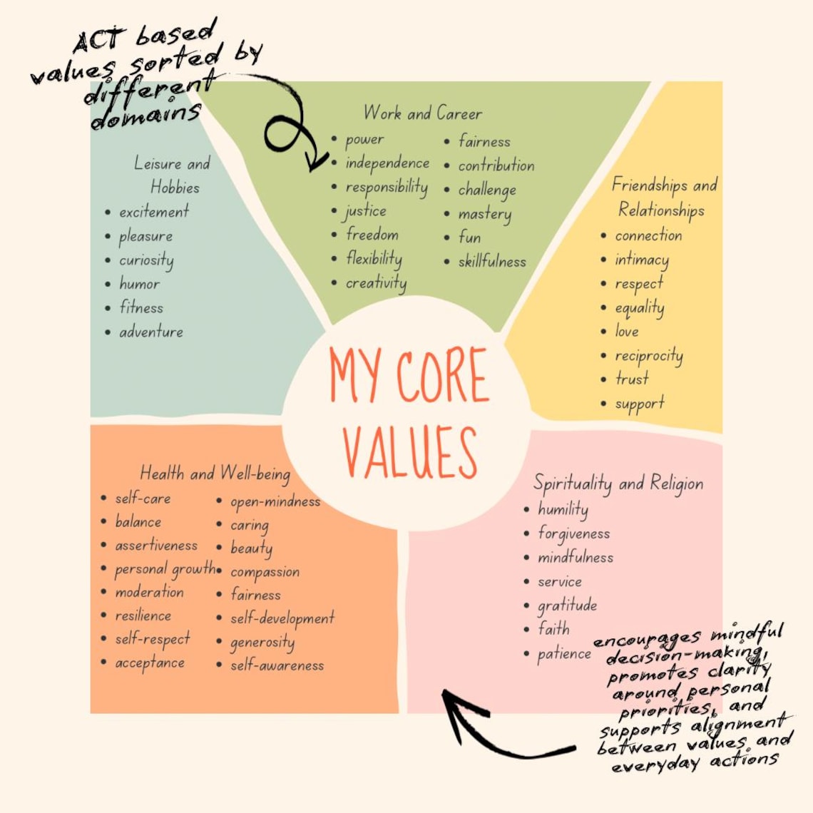 Values Sort Worksheet - ACT Therapy - Etsy
