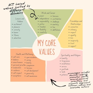 Values Activity Workplace Values Sort Worksheet - ACT Therapy - Etsy