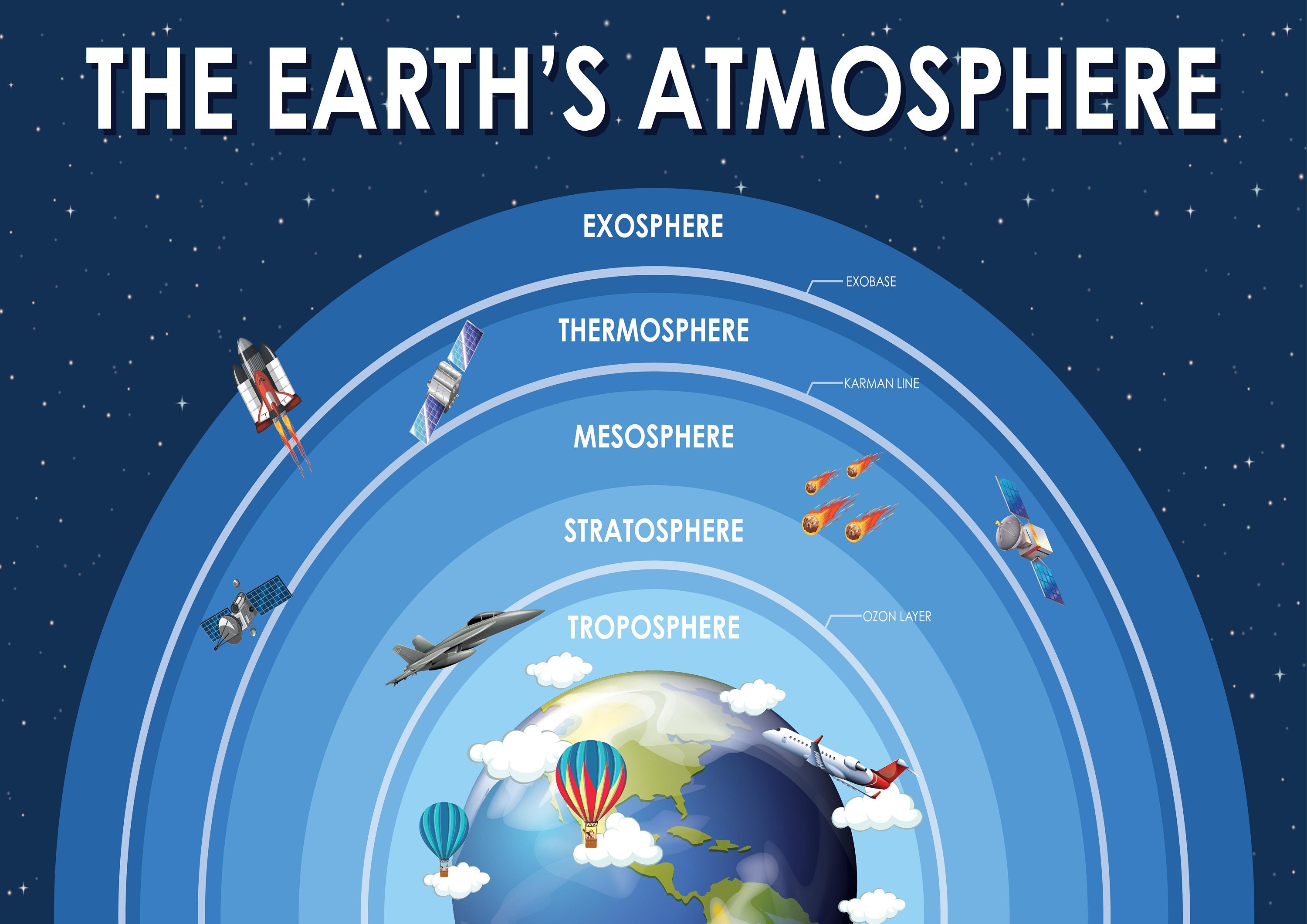 the-earths-atmosphere-layers-science-home-school-learning-etsy