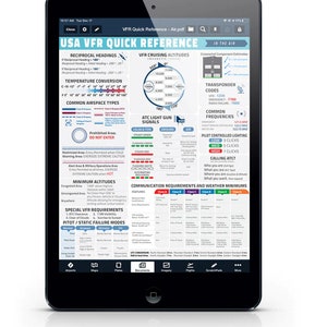 Pilot&#39;s VFR Quick Reference Sheet for iPads / ForeFlight