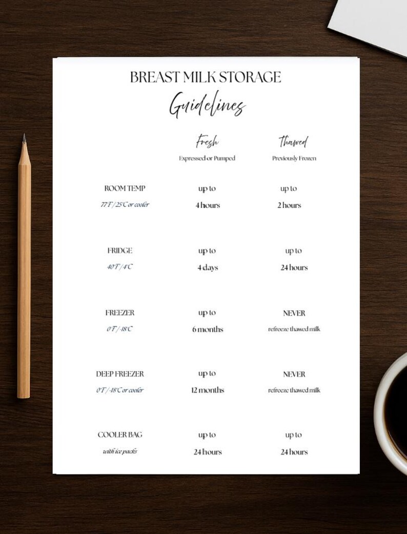 Breast Milk Storage Guide Printable - Etsy