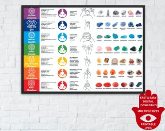 Meditation Room Decor GUANKE 7 Chakra Stones Chart Poster - Yoga Poses ...