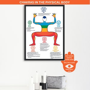 Chakra Knowledge Poster, Chakra Wall Hanging, Energy Healing, Spiritual Decor, 7 chakra printable poster, Chakra System, Chakra Balancing