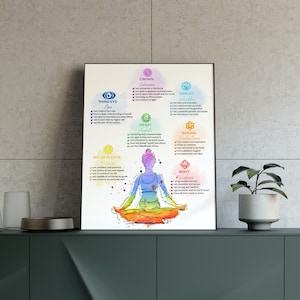 Chakra Affirmations Poster, Chakra Watercolor Poster, Spiritual Decor, Chakra Wall Hanging, Spiritual Poster Gift, Chakra Wall Art Print