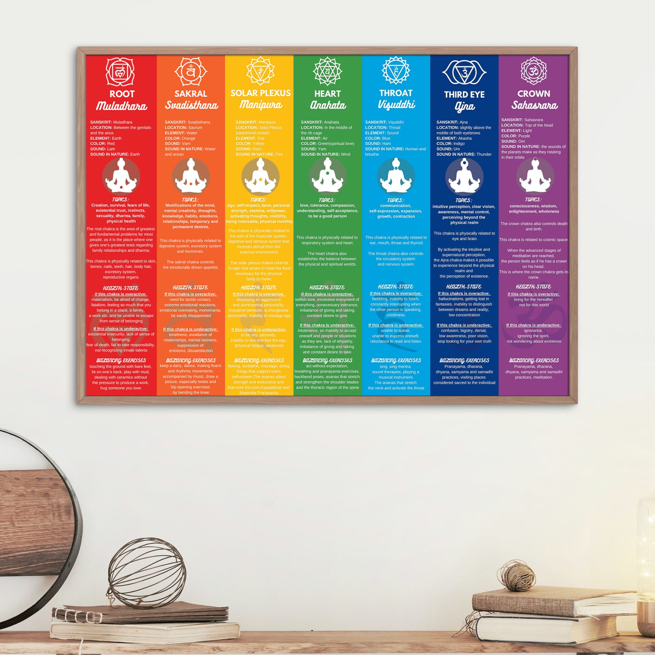 7 Chakra Chart Poster Powerful Chakra Printable for Energy - Etsy Australia