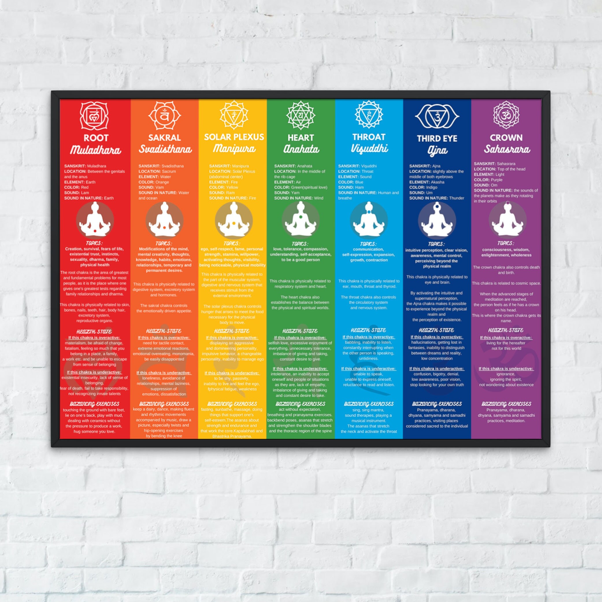 7 Chakra Chart Poster Powerful Chakra Printable for Energy - Etsy Australia
