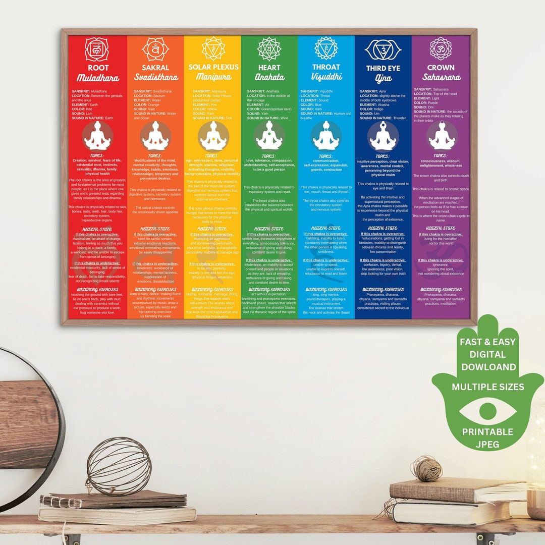 7 Chakra Chart Poster, Powerful Chakra Printable for Energy Alignment