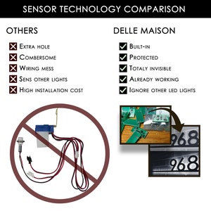 May include: A comparison of two sensor technologies for home automation. The left side shows a traditional sensor with wires and a red circle with a diagonal line through it, indicating that it is not recommended. The right side shows a built-in sensor with a green checkmark, indicating that it is recommended. The text on the left side says "Others" and lists the disadvantages of traditional sensors, including "Extra Hole", "Cumbersome", "Wiring Mess", "Sens Other Lights", and "High Installation Cost". The text on the right side says "Delle Maison" and lists the advantages of built-in sensors, including "Built-in", "Protected", "Totally Invisible", "Already Working", and "Ignore Other LED Lights".