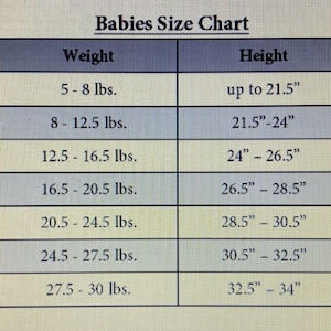 May include: A chart showing baby sizes by age, weight, height, and chest measurements. The chart includes sizes from newborn to 18-24 months. Measurements are in inches and pounds.