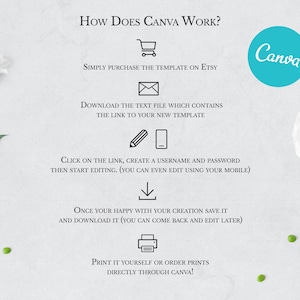 May include: A white background with black text explaining how to use Canva to edit a template purchased on Etsy. The text includes the steps: purchase the template, download the text file, click on the link, create a username and password, edit the template, save the template, download the template, print it yourself or order prints directly through Canva. The Canva logo is in the upper right corner of the image.