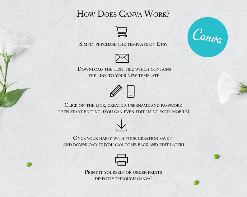 May include: A white background with black text explaining how to use Canva to edit a template purchased on Etsy. The text includes the steps: purchase the template, download the text file, click on the link, create a username and password, edit the template, save the template, download the template, print it yourself or order prints directly through Canva. The Canva logo is in the upper right corner of the image.