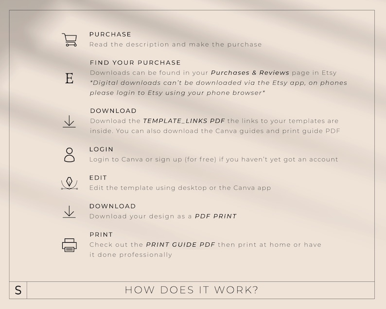 K&ouml;nnte beinhalten: Ein wei&szlig;er Hintergrund mit schwarzem Text, der erkl&auml;rt, wie man eine digitale Vorlage kauft, herunterl&auml;dt, bearbeitet und druckt. Der Text enth&auml;lt die W&ouml;rter "PURCHASE", "FIND YOUR PURCHASE", "DOWNLOAD", "LOGIN", "EDIT", "DOWNLOAD", "PRINT" und "HOW DOES IT WORK?"