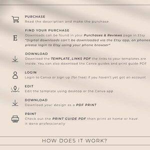 May include: A beige graphic with text detailing the steps to purchase, download, and print a digital product. The steps include purchasing, finding the purchase, downloading the template links, logging in, editing, and printing.