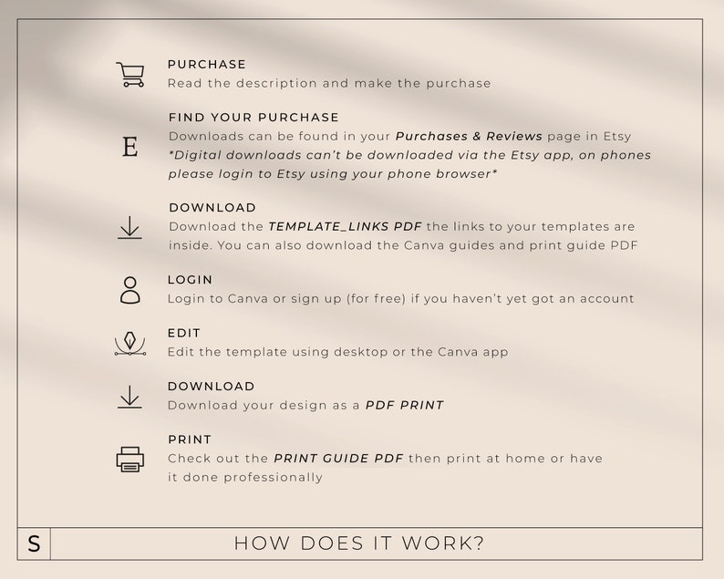 May include: A beige graphic with text detailing the steps to purchase, download, and print a digital product. The steps include purchasing, finding the purchase, downloading the template links, logging in, editing, and printing.