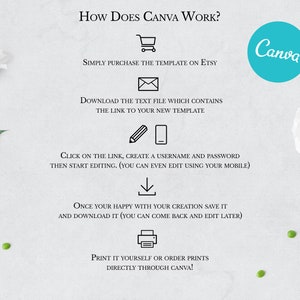 Pode incluir: Um fundo branco com texto preto que explica como usar o Canva para editar um modelo comprado no Etsy. O texto inclui as etapas: comprar o modelo, baixar o arquivo de texto, clicar no link, criar um nome de usu&aacute;rio e uma senha, editar o modelo, salvar o modelo e imprimir o modelo. O logotipo do Canva est&aacute; no canto superior direito da imagem.