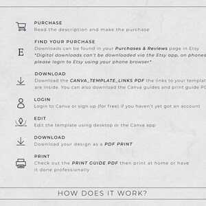 May include: A diagram outlining the steps to purchase, download, edit, and print a digital template. The steps include: Purchase, Find Your Purchase, Download, Login, Edit, Download, and Print. The text "HOW DOES IT WORK?" is at the bottom of the diagram.