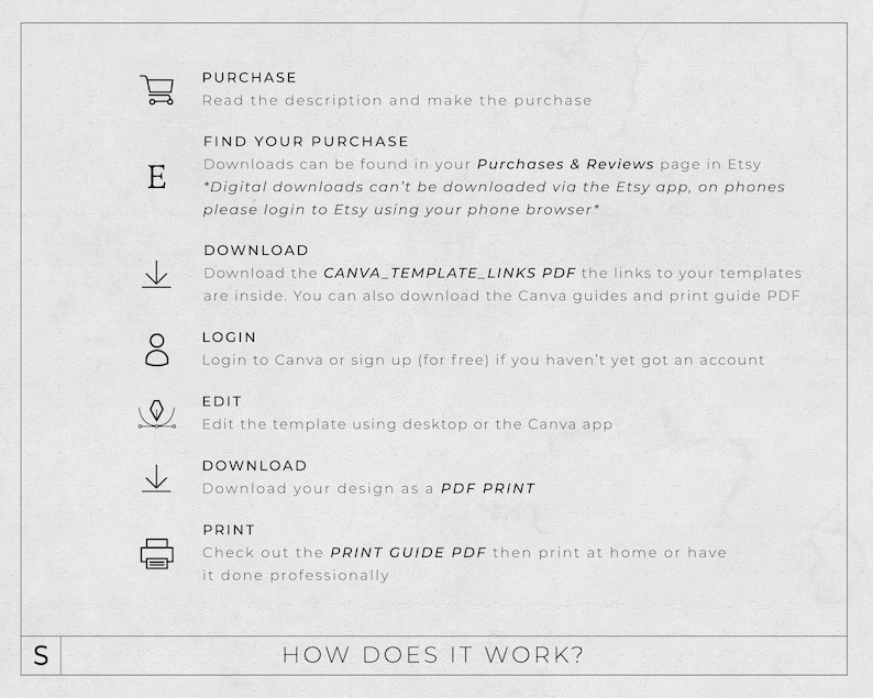 May include: A diagram outlining the steps to purchase, download, edit, and print a digital template. The steps include: Purchase, Find Your Purchase, Download, Login, Edit, Download, and Print. The text "HOW DOES IT WORK?" is at the bottom of the diagram.