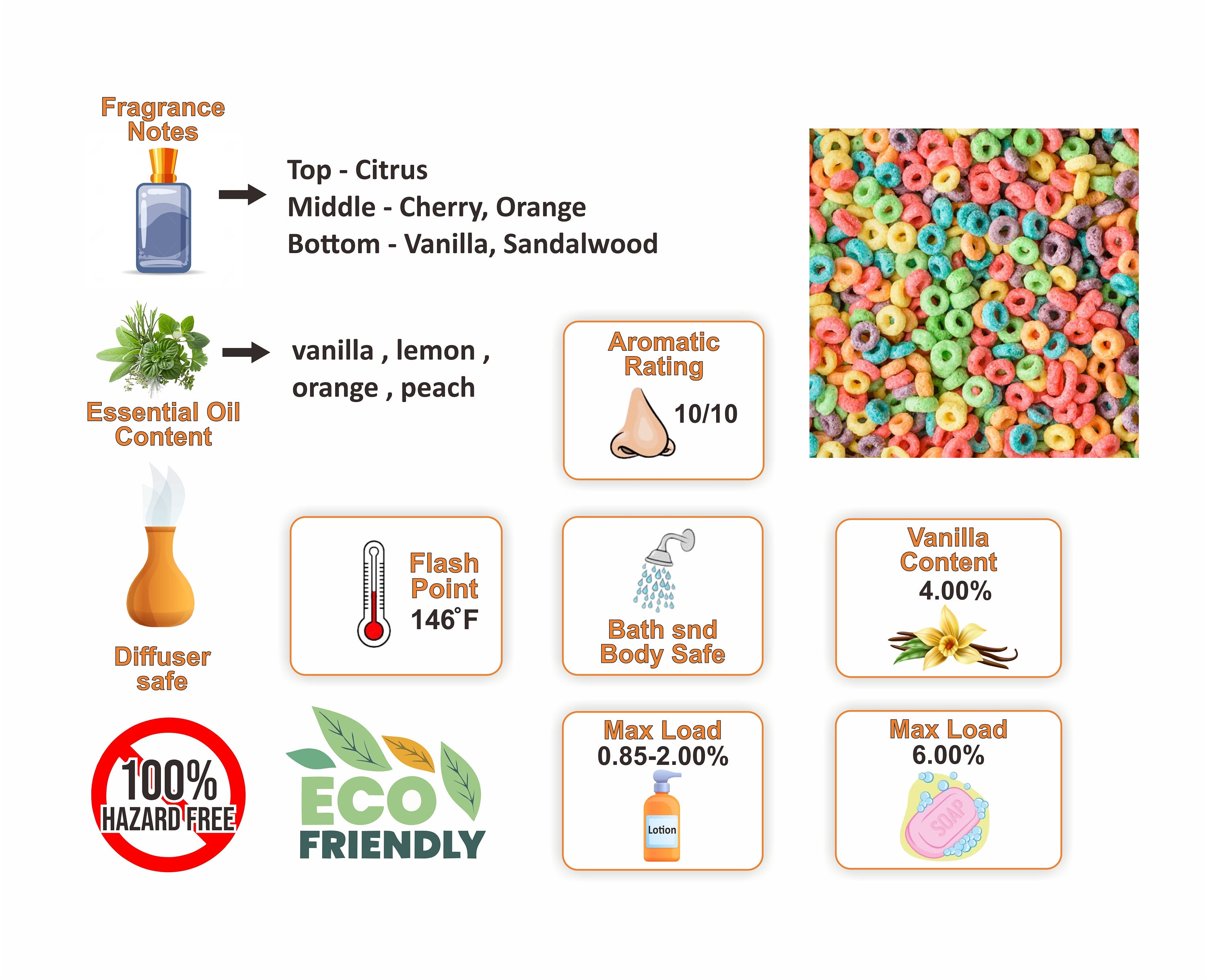 Virginia Candle Supply fruit loops fragrance oil (our version of
