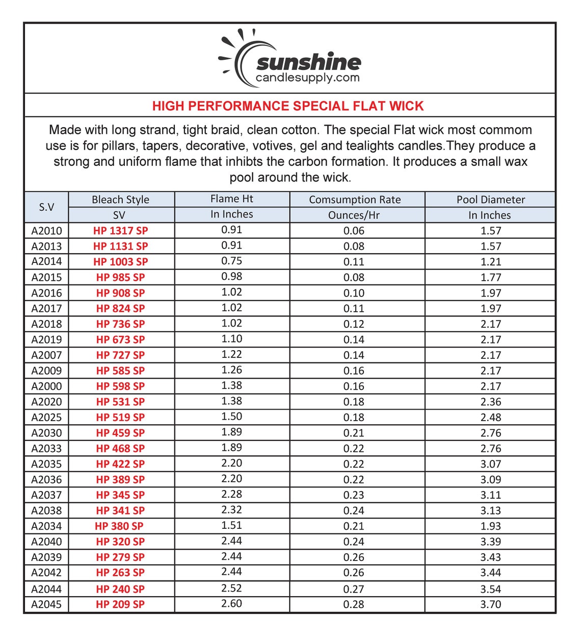 HPSP Wicks by Sao Vitor Best Wick for Coconut Waxes. 5 Etsy