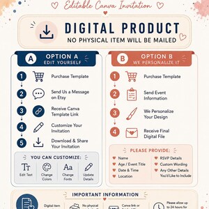 May include: An instructional infographic titled HOW TO ORDER Editable Canva Invitation. It outlines two digital product options: Option A for self-editing and Option B for seller personalization. It includes icons, steps, customization details, and important information.