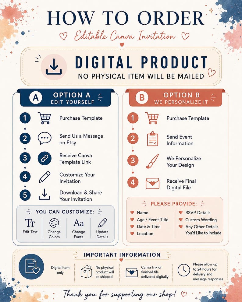 May include: An instructional infographic titled HOW TO ORDER Editable Canva Invitation. It outlines two digital product options: Option A for self-editing and Option B for seller personalization. It includes icons, steps, customization details, and important information.