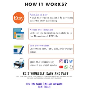 May include: An infographic titled "HOW IT WORKS?" details the process of purchasing and editing a template on Etsy. Steps include downloading a PDF, accessing the template, editing text and colors, and printing or sharing on social media. The text "EDIT YOURSELF. EASY AND FAST" is also included.