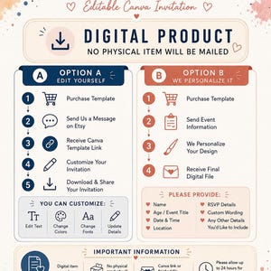 May include: An instructional infographic titled HOW TO ORDER Editable Canva Invitation. It outlines two digital product options: Option A for self-editing and Option B for seller personalisation. It includes icons, steps, customisation details, and important information.