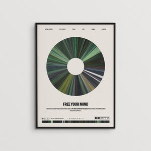 May include: A black and white poster with a green, blue, and grey circle graphic in the centre. The text "FREE YOUR MIND" is below the circle. The text "A HUNDRED THOUSAND DOLLARS WAS SPENT TO TELL THE TRUE NATURE OF REALITY AND IT REDUCES TO THE SAME GARBAGE THEY'VE BEEN CONTROLLING IT" is below the text "FREE YOUR MIND".