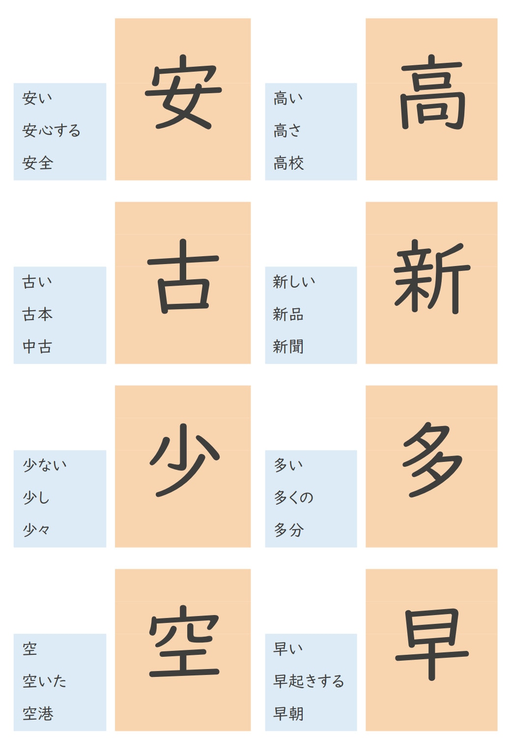KANJI MNEMONICS Picture Flashcards for Beginner/n5 Level japanese Printable Etsy