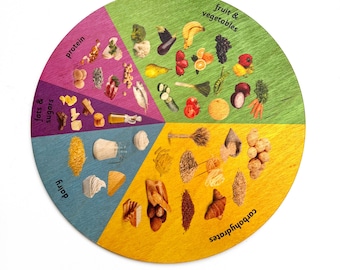 May include: A colorful circular chart divided into sections representing different food groups. The sections are labeled "protein", "fats & sugars", "dairy", "carbohydrates", "fruit & vegetables". Each section contains images of various foods that belong to that group.