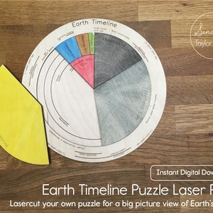 May include: A laser cut wooden puzzle of Earth's timeline. The puzzle is divided into four sections representing the Archean, Proterozoic, Paleozoic, and Phanerozoic eons. The puzzle pieces are arranged in a circle on a wooden surface. The text "Earth Timeline Puzzle Laser Plans" is printed below the puzzle.