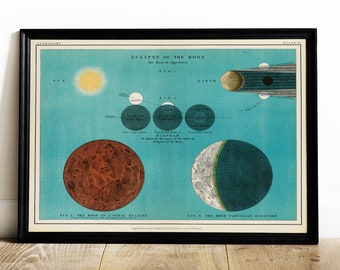 Antique Moon Eclipse Print: Vintage Astronomy Poster