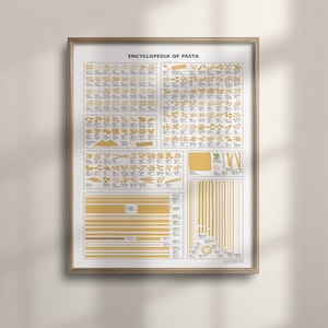 Italian Pasta Chart Poster, Unique Kitchen Decor, Foodie Gift, Cooking Wall Art, All Pasta Shapes and Names, C16-971