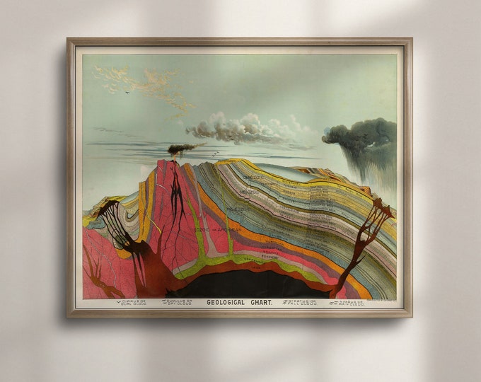 Vintage Geological Chart Art Print: Levi Walter Yaggy 1893