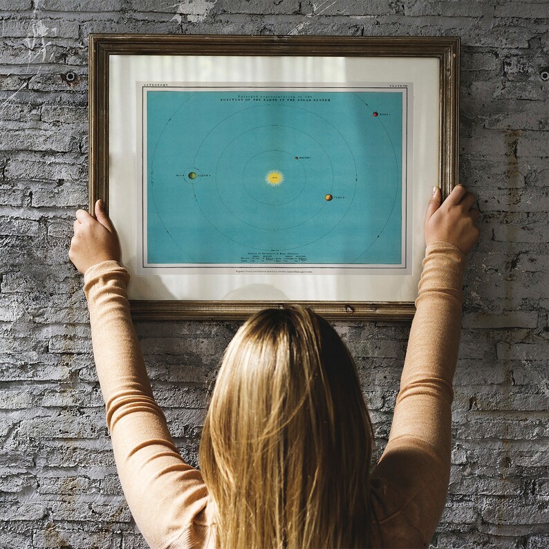 Antique Solar System Chart Print: Vintage Astronomy Atlas - Etsy
