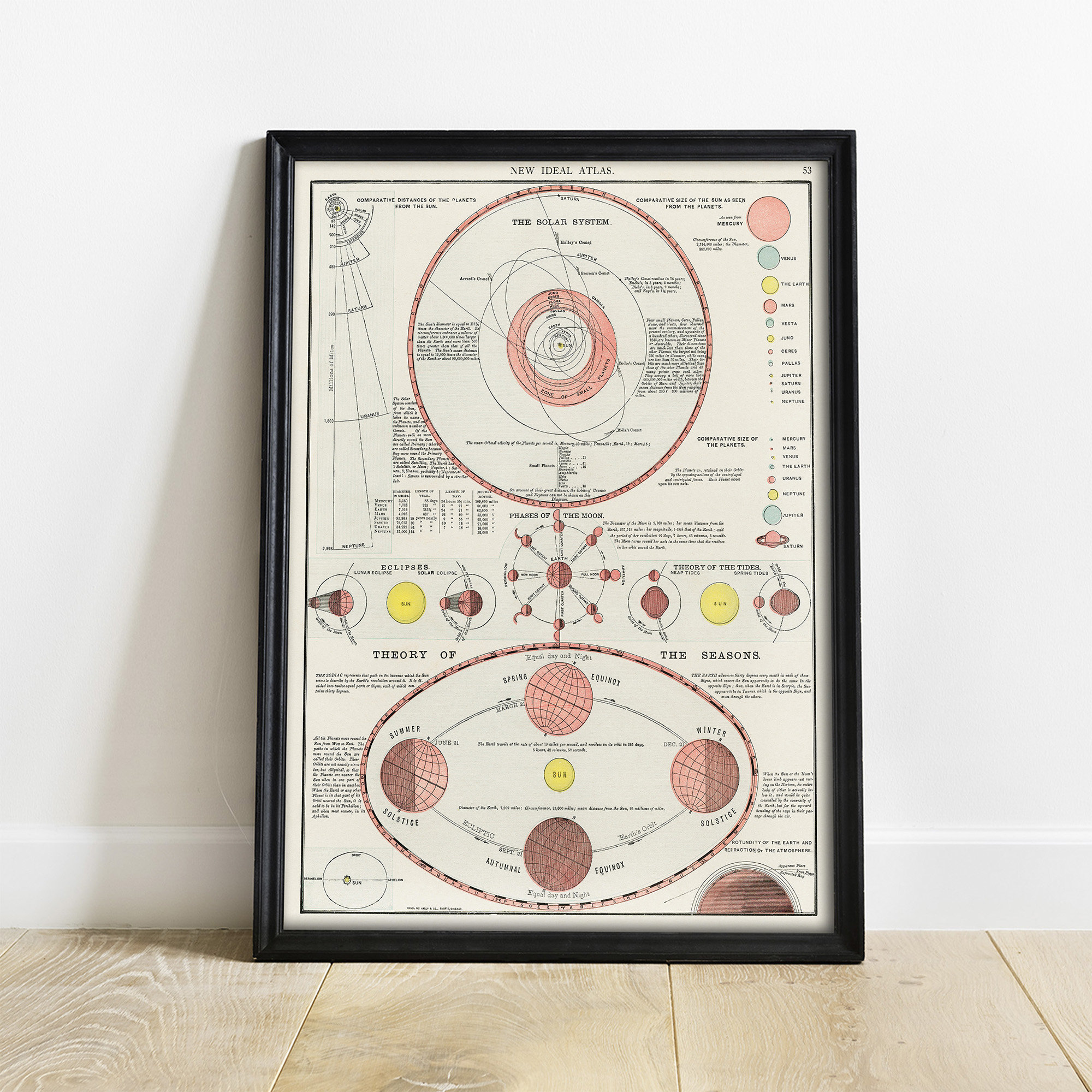 Moon Phases Print Antique Space Painting Vintage Wall Art - Etsy
