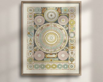 Vintage Celestial Map Print: Antique Astronomy, Zodiac Chart