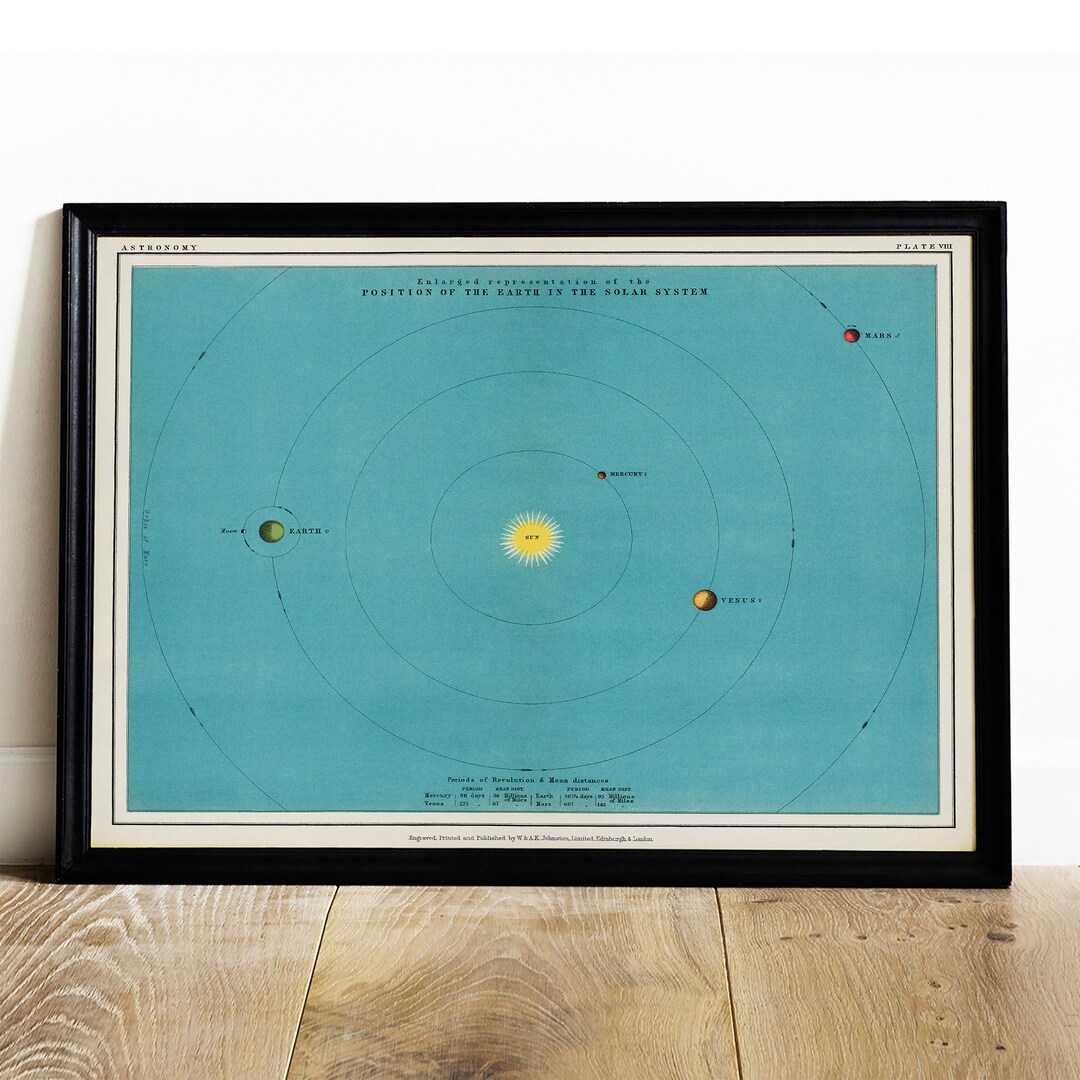 Antique Solar System Chart Print: Vintage Astronomy Atlas - Etsy