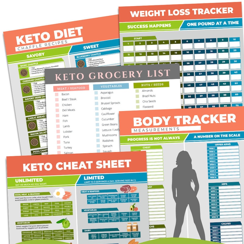 Keto Cheat Sheet Etsy