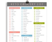Keto Grocery List Printable | Keto Food List PDF | Low Carb Food List Instant Download