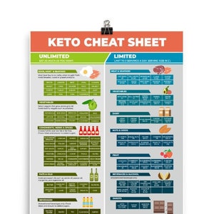 Keto Diet Food List, Keto Food List, Keto Grocery List, Keto Shopping List, Printable Keto Food List, Keto Print DIGITAL DOWNLOAD