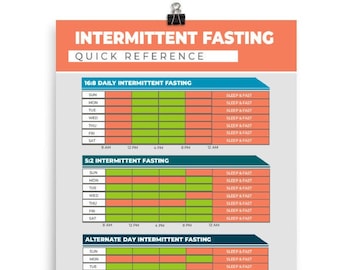 Intermittent Fasting Tracker: Weekly Schedule & Log (Printable PDF)