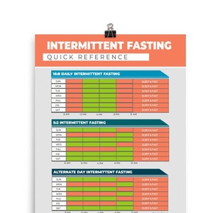 Intermittent Fasting Tracker Printable PDF, Intermittent Fasting Schedule, Weekly IF Schedule and Log, Alternate Day Fasting